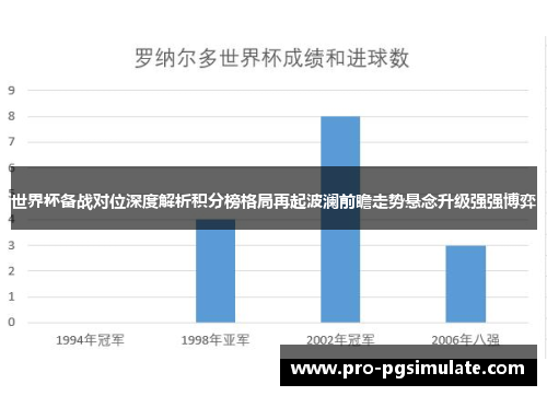 世界杯备战对位深度解析积分榜格局再起波澜前瞻走势悬念升级强强博弈