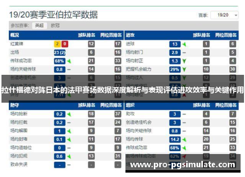 拉什福德对阵日本的法甲赛场数据深度解析与表现评估进攻效率与关键作用