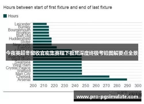 今夜英超冬窗收官密集赛程下板凳深度终极考验图解要点全景