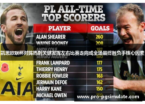 凯恩欧联杯对阵热刺关键发挥左右比赛走向成全场最终胜负手核心因素