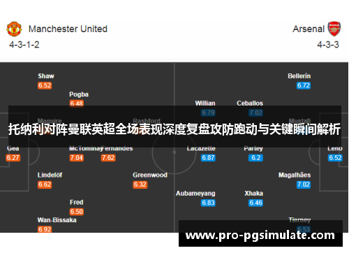 托纳利对阵曼联英超全场表现深度复盘攻防跑动与关键瞬间解析
